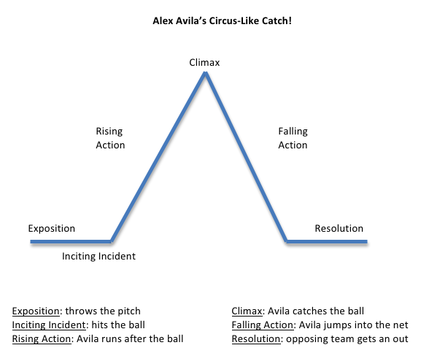 Alex Avila's Circus-Like Catch